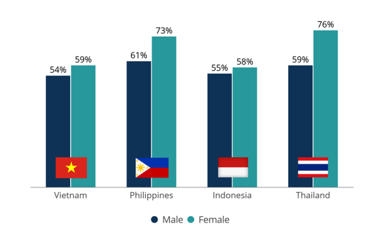 The Prospects of the Gaming Market in South-East Asia in 2021 ...